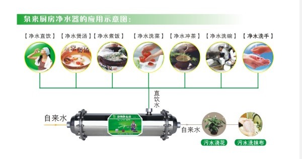 厨房净水器JC-G_家居街_丰都网