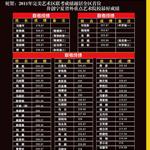 2011年成绩 2011年成绩