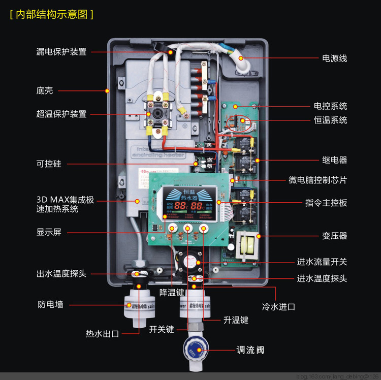 打工不如自己轻松当老板   索爱电热水器 2秒钟出热水 安全省电 时尚